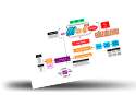 High Level Framework for Process Safety Management