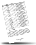 High Level Framework for Process Safety Management